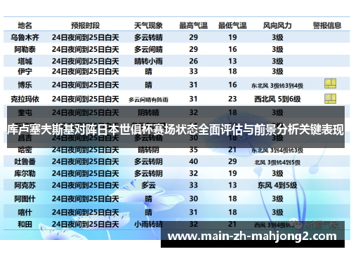 库卢塞夫斯基对阵日本世俱杯赛场状态全面评估与前景分析关键表现
