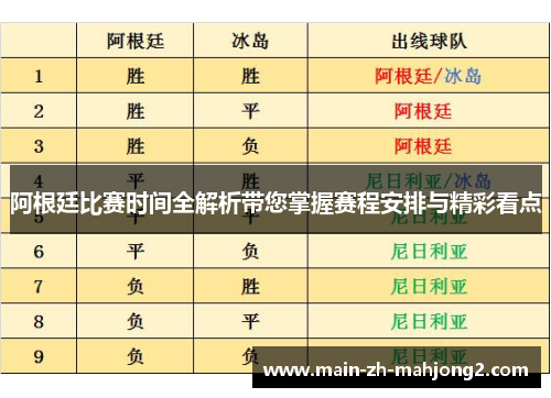 阿根廷比赛时间全解析带您掌握赛程安排与精彩看点