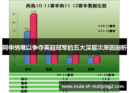 阿申纳难以争夺英超冠军的五大深层次原因剖析 阿申纳难以争夺英超冠军的五大深层次原因剖析
