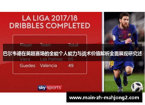 巴尔韦德在英超赛场的全能个人能力与战术价值解析全面展现研究述