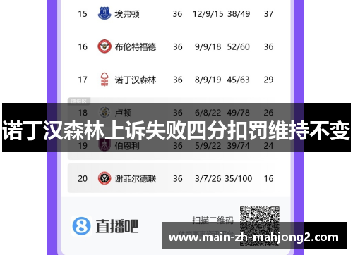 诺丁汉森林上诉失败四分扣罚维持不变