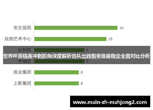 世界杯资格赛冲刺阶段深度解析各队出线前景谁最稳定全面对比分析