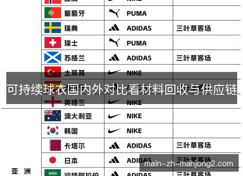 可持续球衣国内外对比看材料回收与供应链 可持续球衣国内外对比看材料回收与供应链